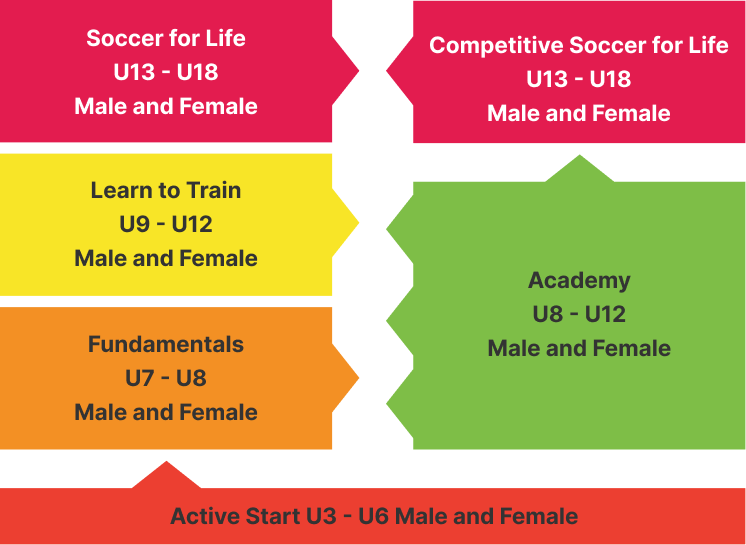 MHYSC Pathway